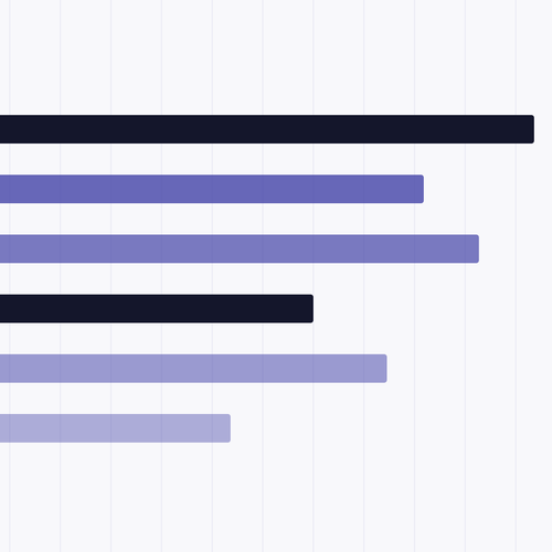 Stacked indigo and ink bars on a hairline column grid
